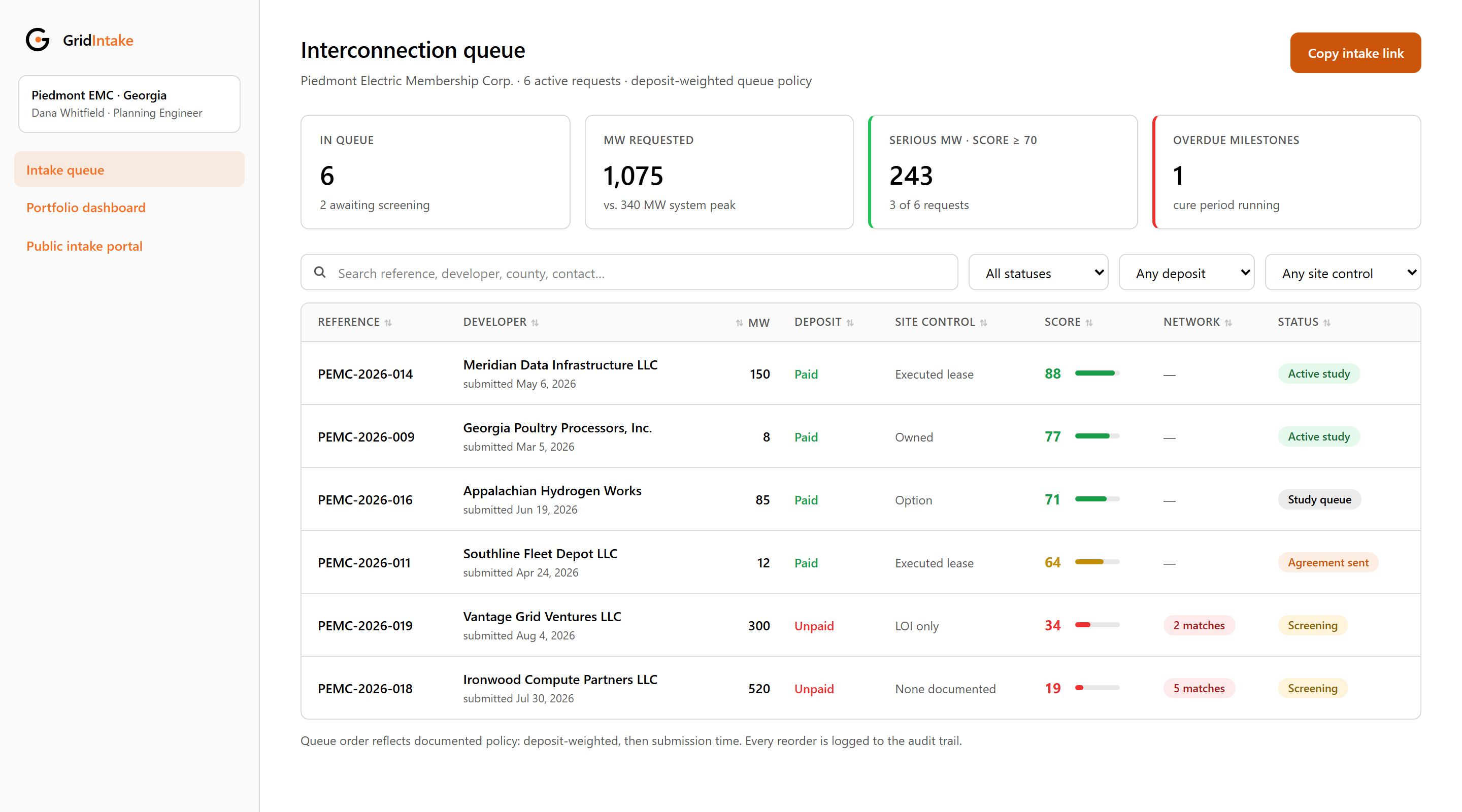 GridIntake interconnection queue: six requests ranked by seriousness score, with deposit status, site control, and cross-utility duplicate matches